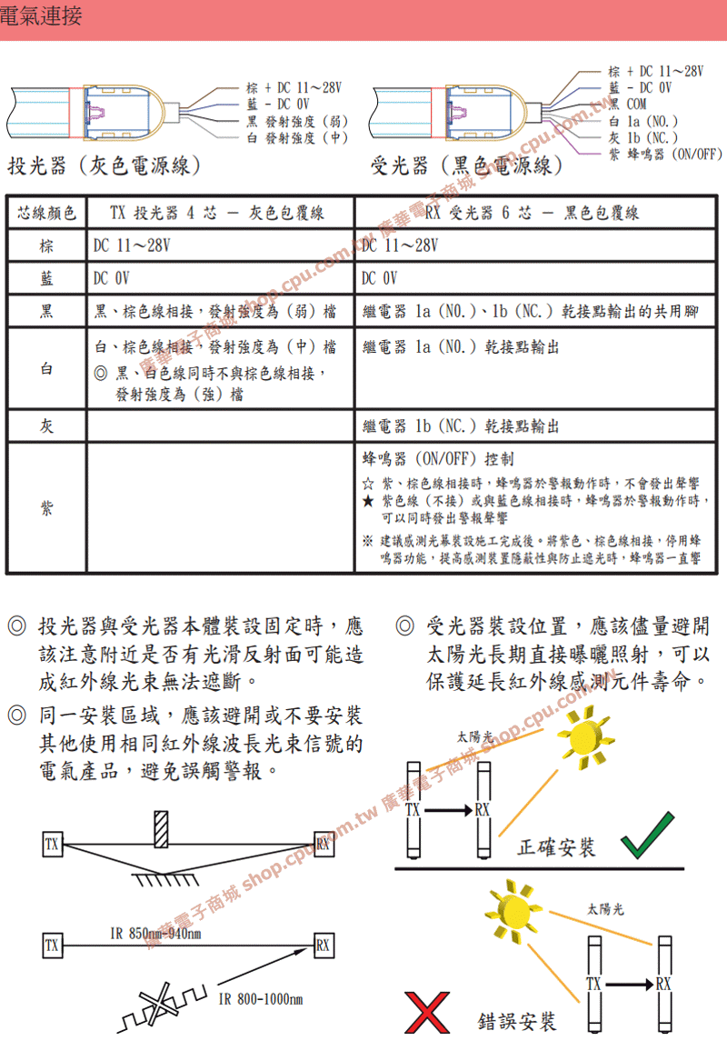 商品說明