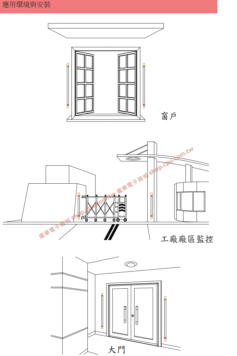 商品說明