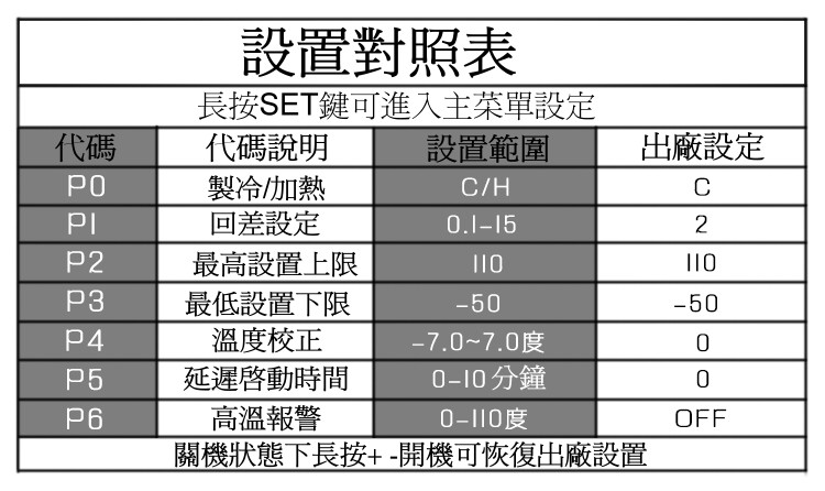 商品說明