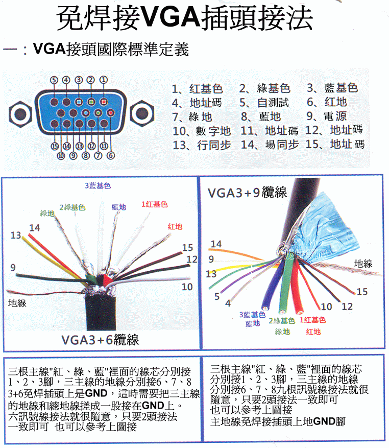 商品說明