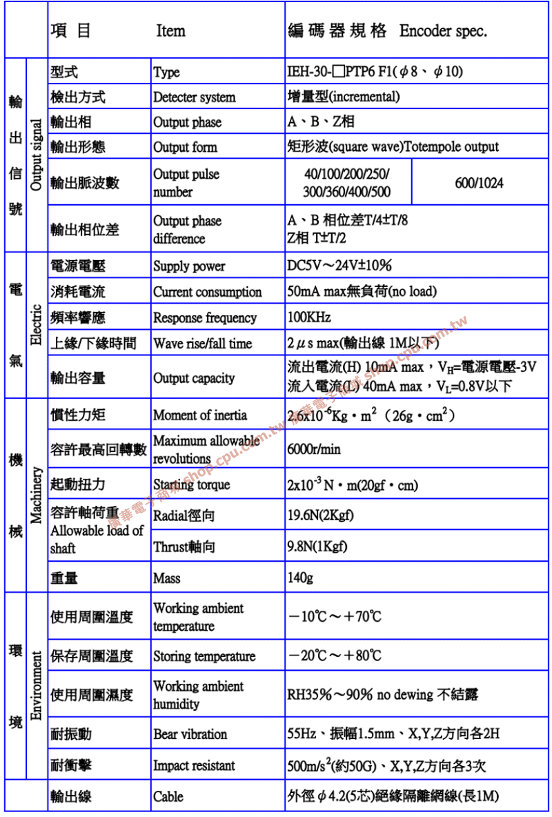 商品說明