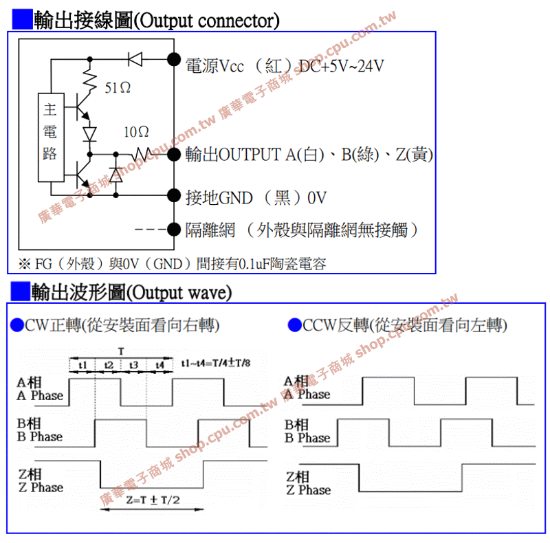 商品說明