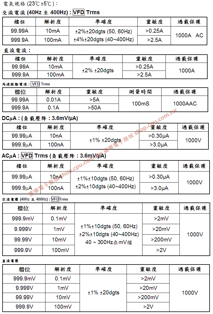 商品說明