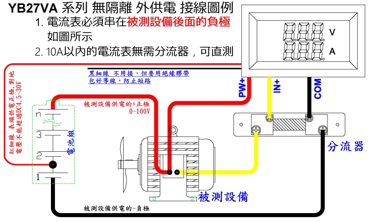 商品說明