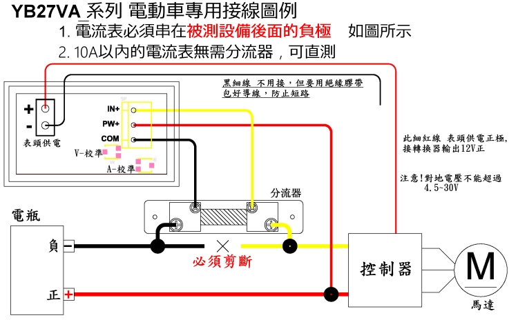 商品說明