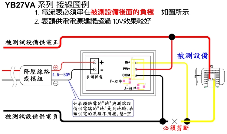 商品說明