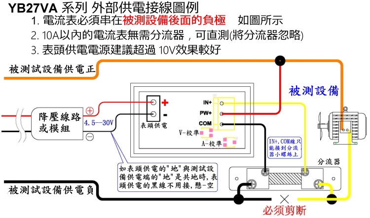 商品說明