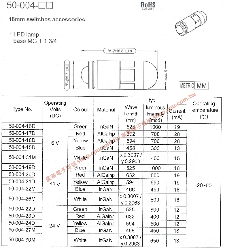 商品說明