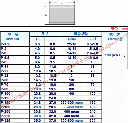 商品說明