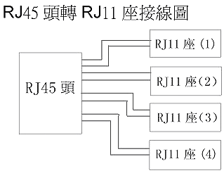 商品說明