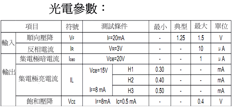 商品說明