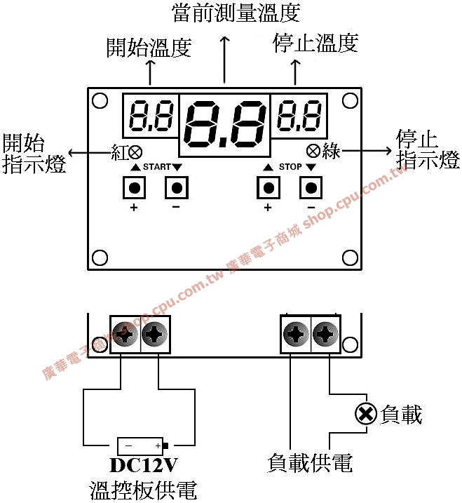 商品說明