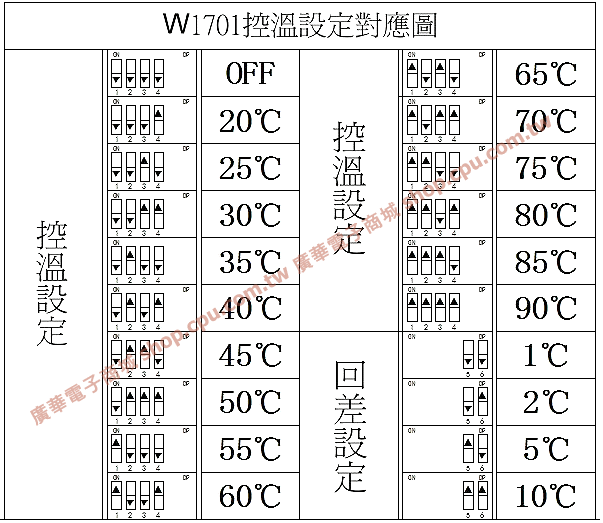 商品說明