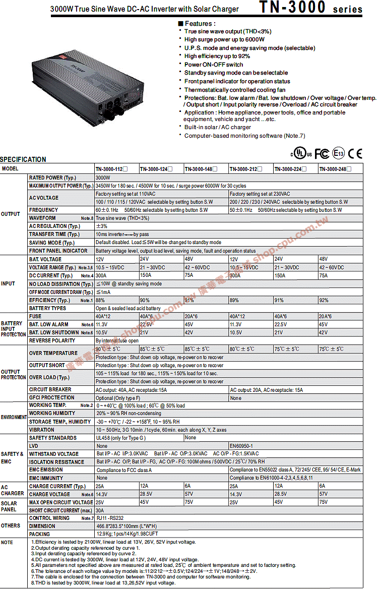 商品說明