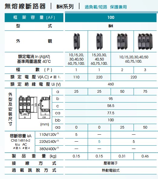 商品說明