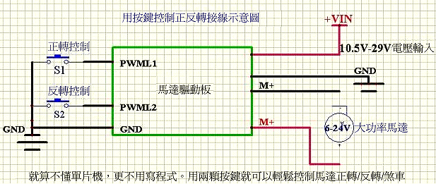 商品說明