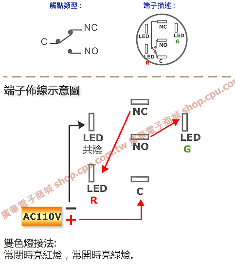 商品說明