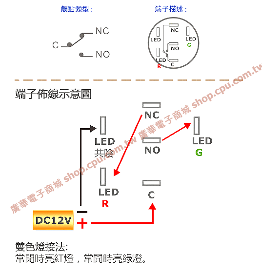 商品說明