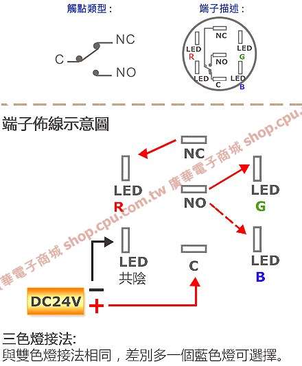 商品說明