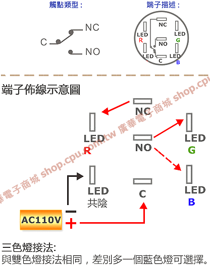 商品說明