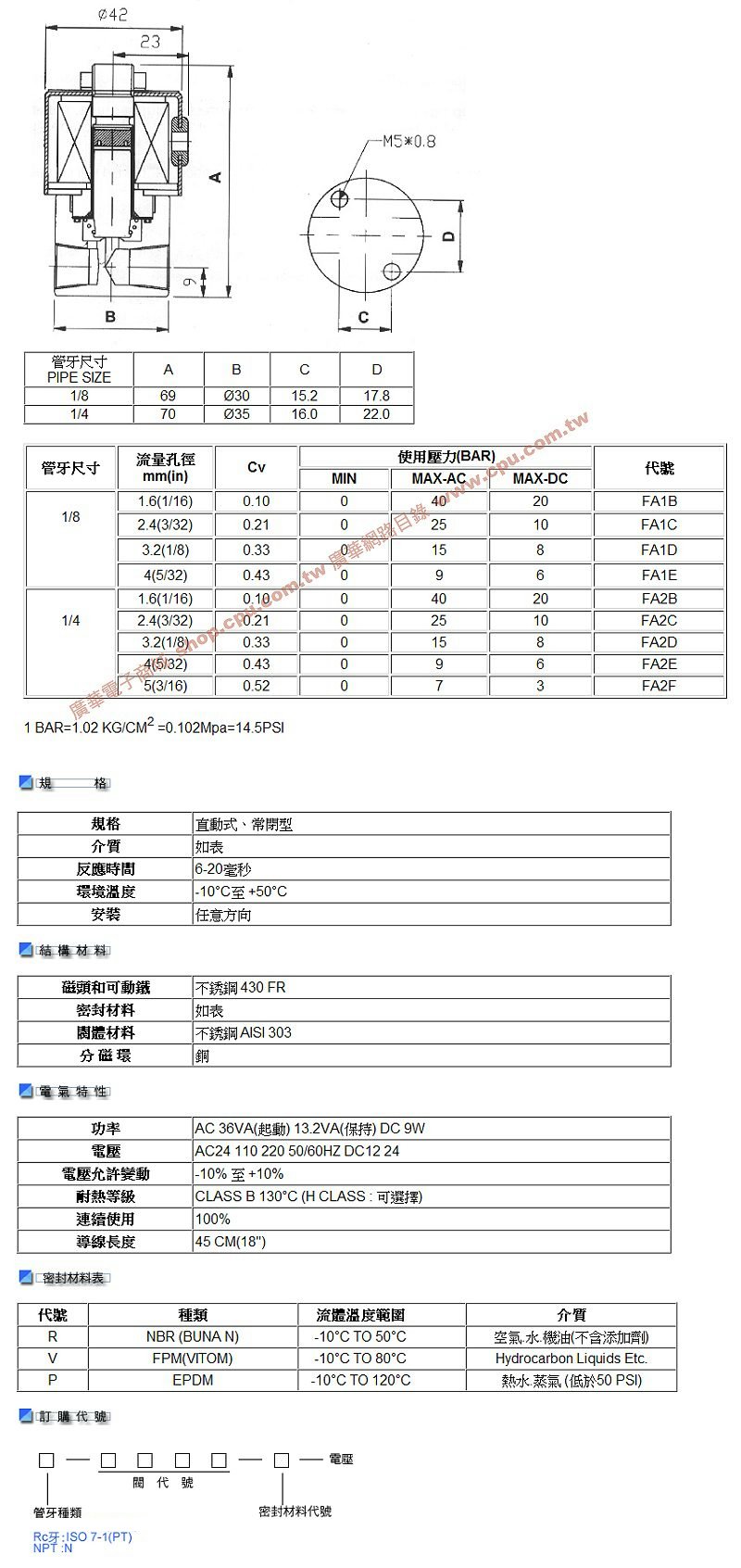 商品說明