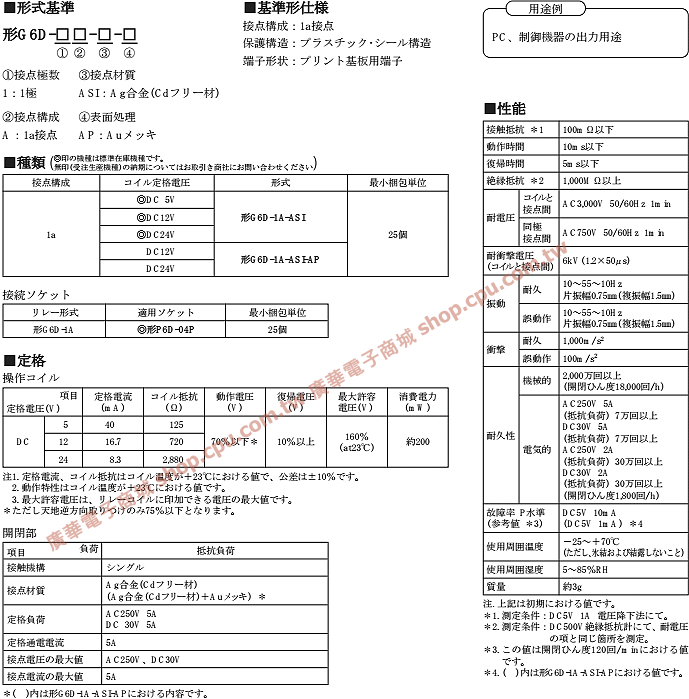 商品說明