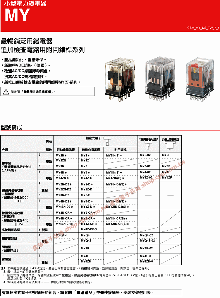 商品說明