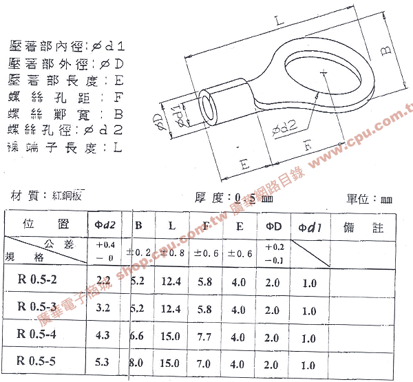 商品說明