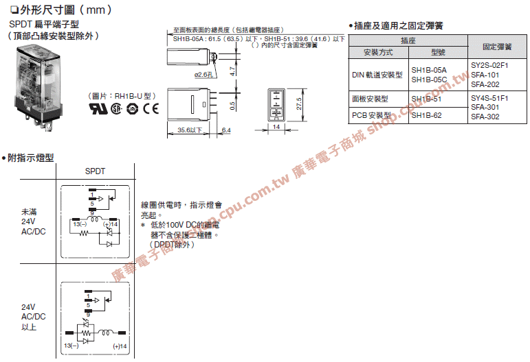 商品說明