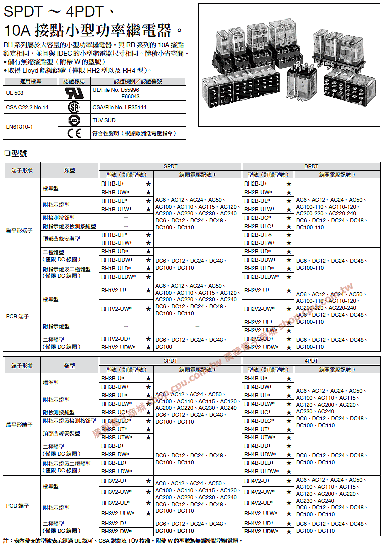 商品說明