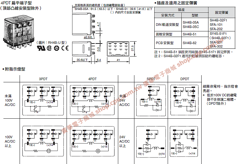 商品說明