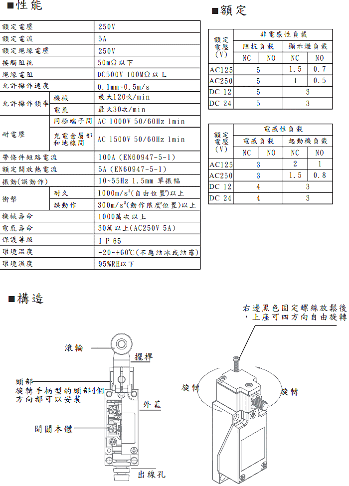 商品說明