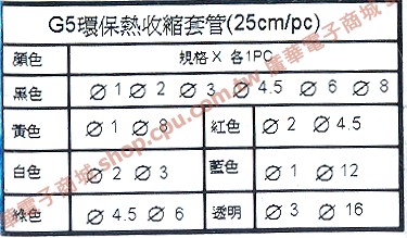 商品說明