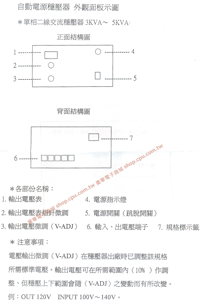 商品說明