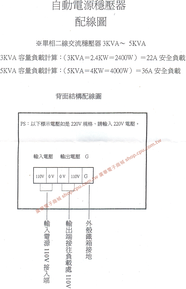 商品說明