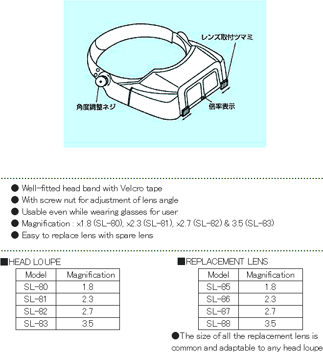 商品說明