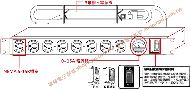 商品說明