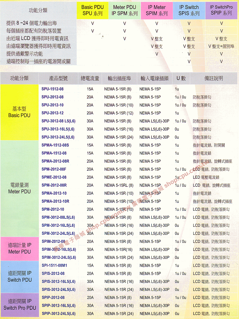 商品說明