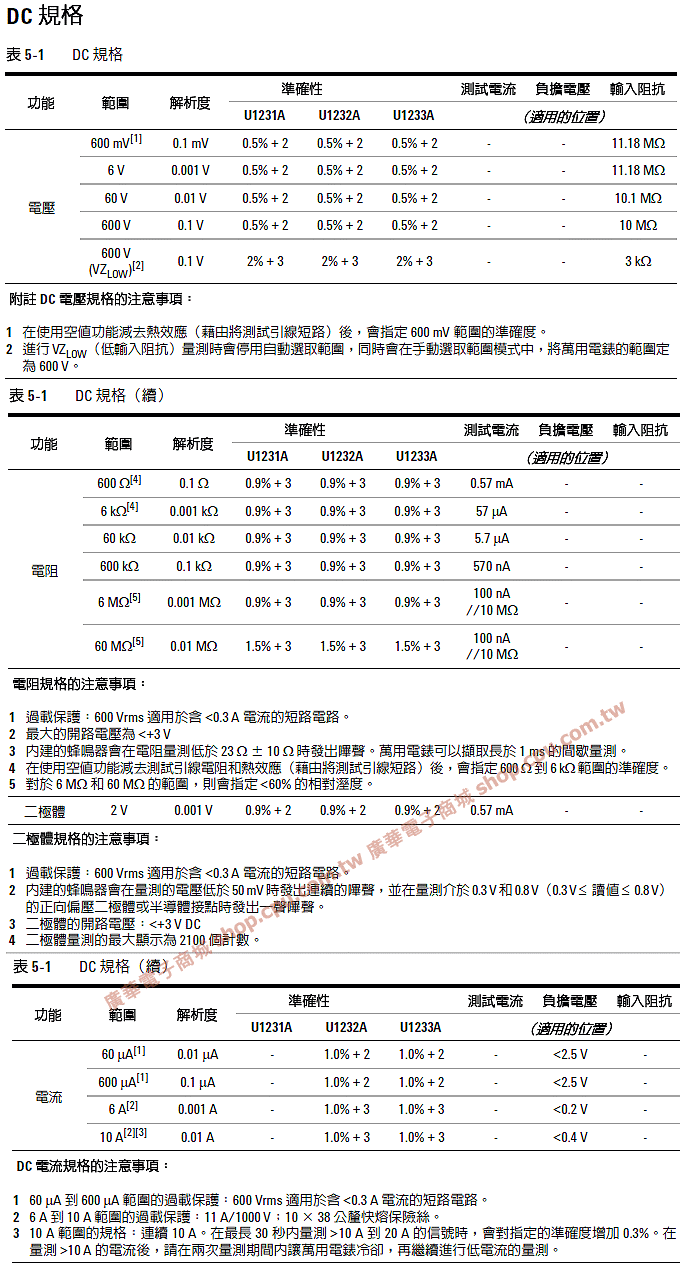 商品說明