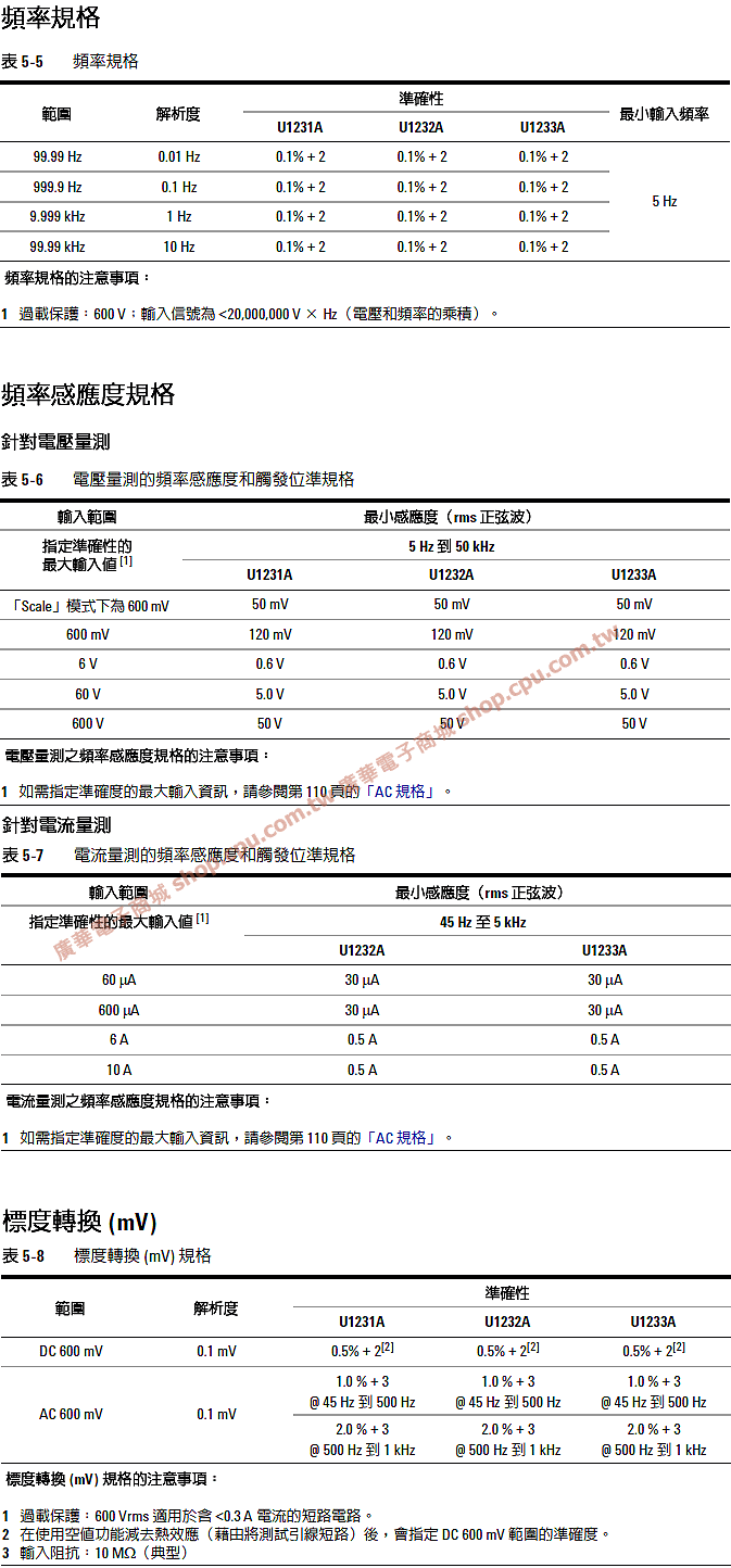 商品說明