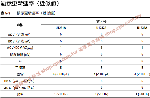 商品說明