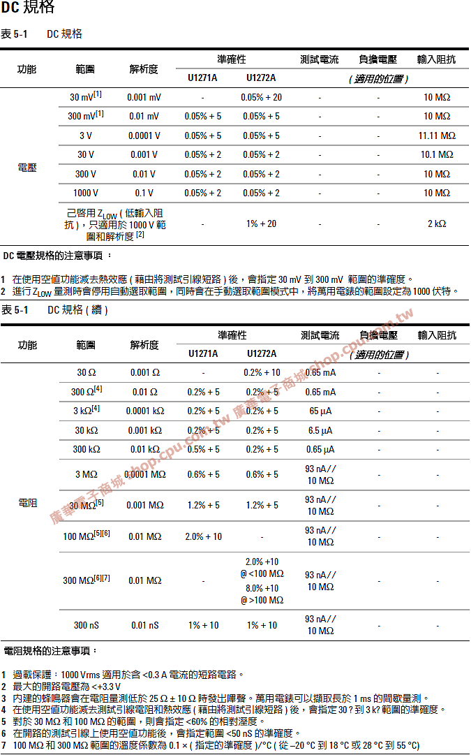 商品說明