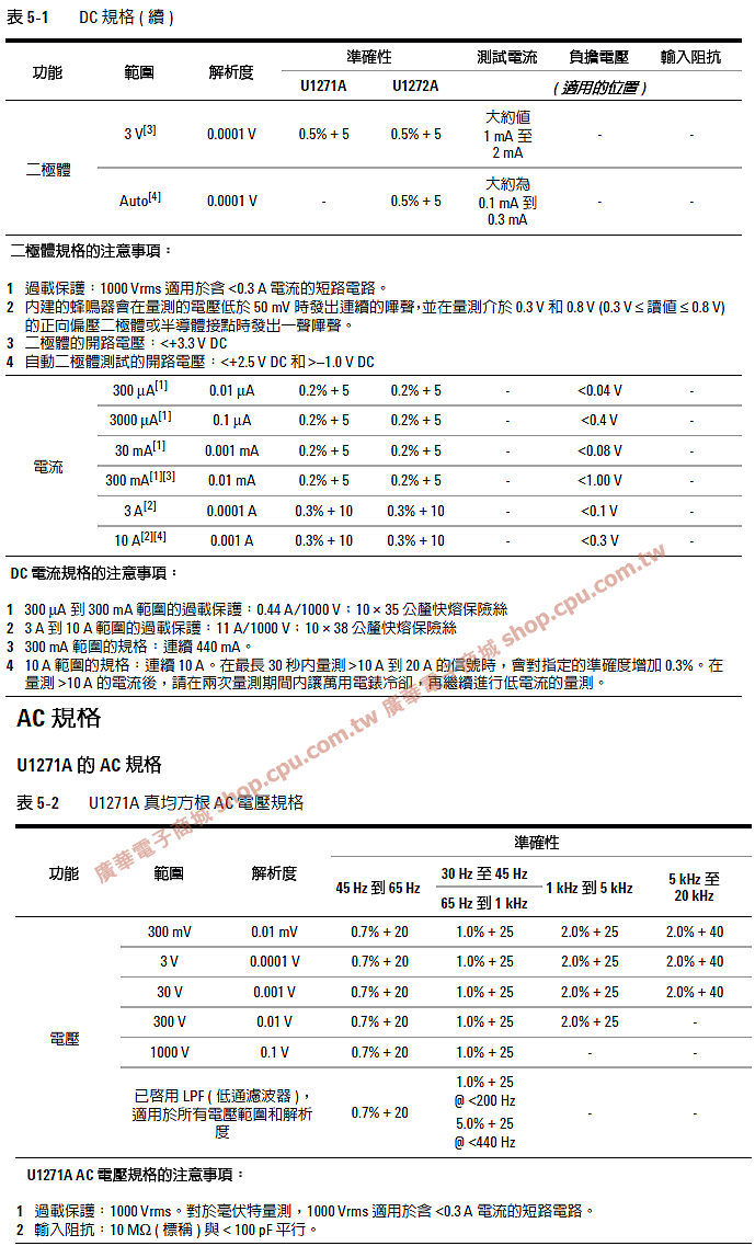 商品說明