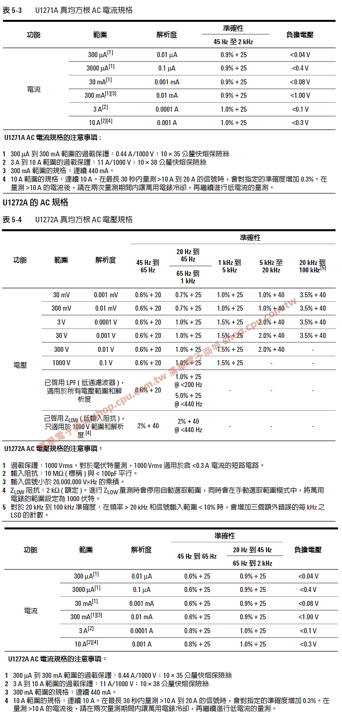 商品說明