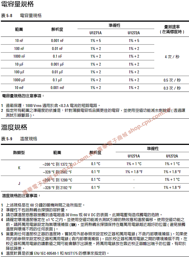 商品說明