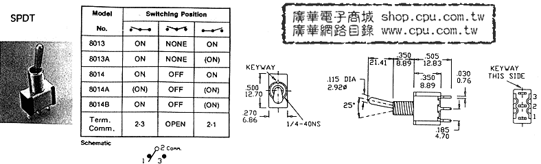 商品說明