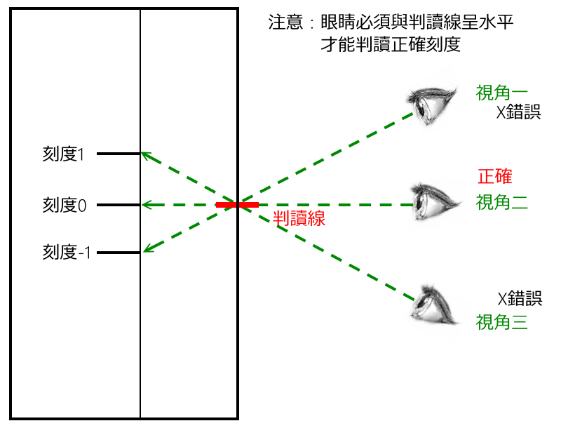 商品說明