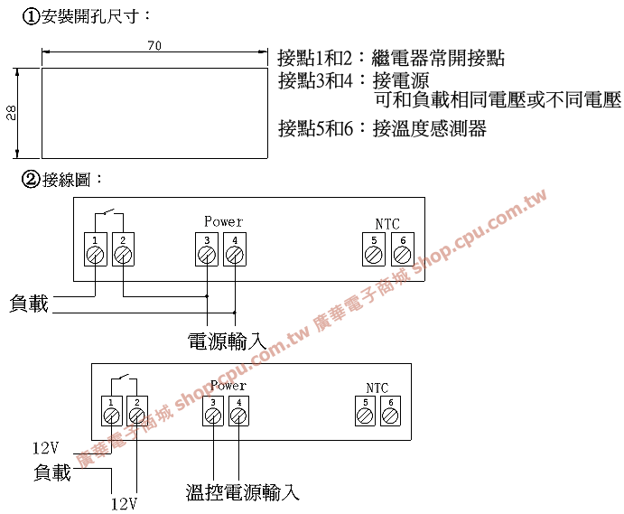 商品說明