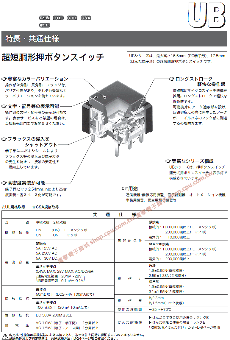 商品說明