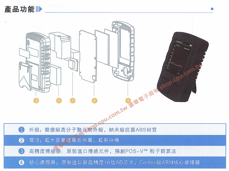 商品說明